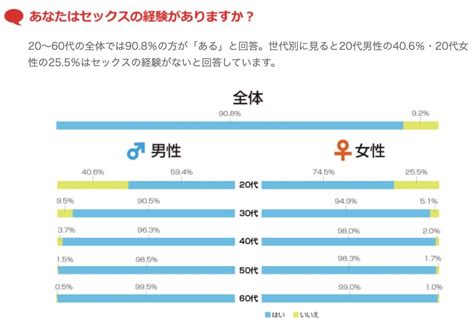 生涯処女の割合は？年齢別の処女率を調査｜処女増加 